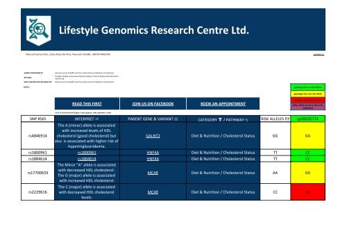 Gene Variant Report issued