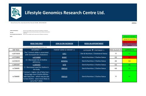 Gene Variant Report issued