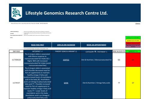 Gene Variant Report issued