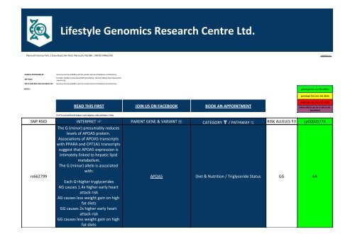 Gene Variant Report issued