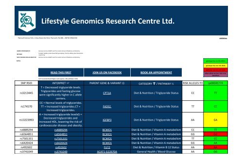 Gene Variant Report issued