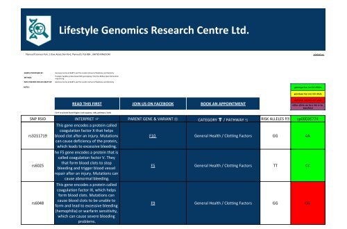 Gene Variant Report issued