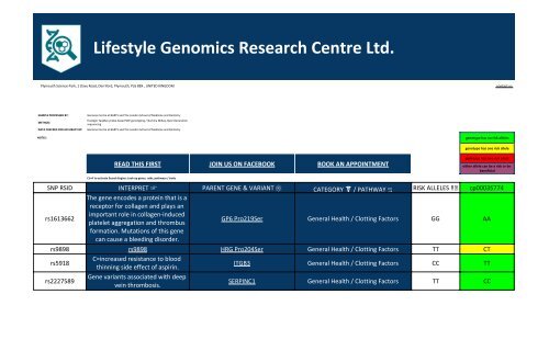 Gene Variant Report issued