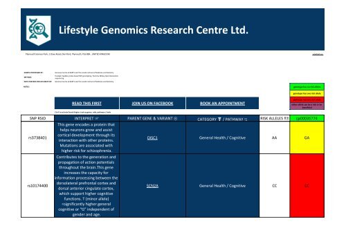 Gene Variant Report issued