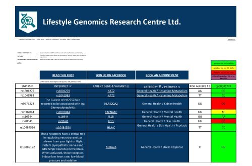 Gene Variant Report issued