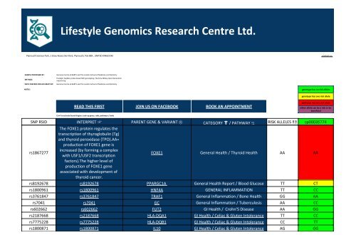 Gene Variant Report issued