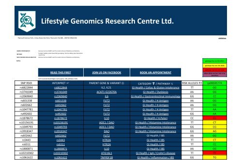 Gene Variant Report issued