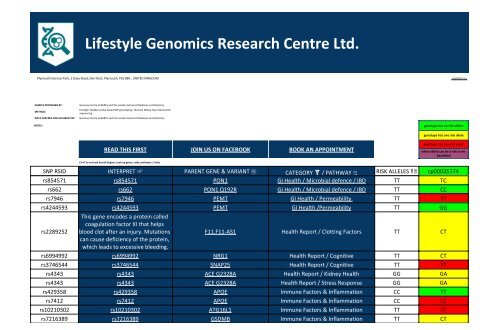 Gene Variant Report issued