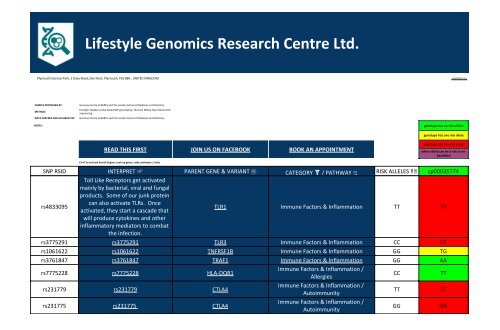 Gene Variant Report issued