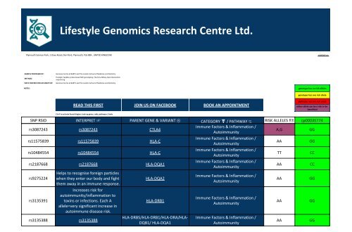 Gene Variant Report issued