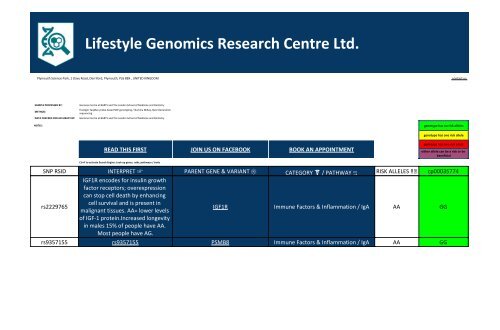 Gene Variant Report issued