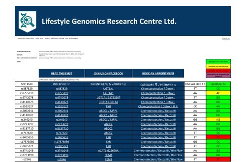 Gene Variant Report issued