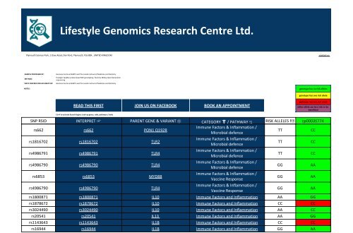 Gene Variant Report issued