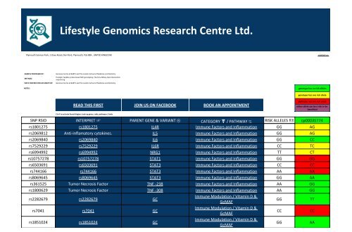 Gene Variant Report issued