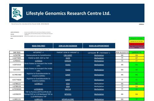 Gene Variant Report issued