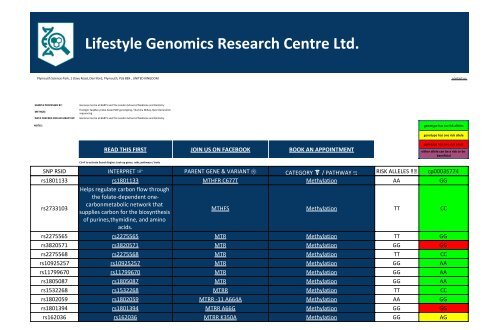 Gene Variant Report issued