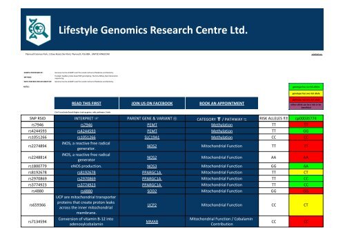 Gene Variant Report issued