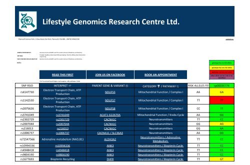 Gene Variant Report issued