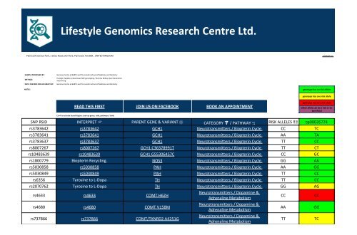 Gene Variant Report issued