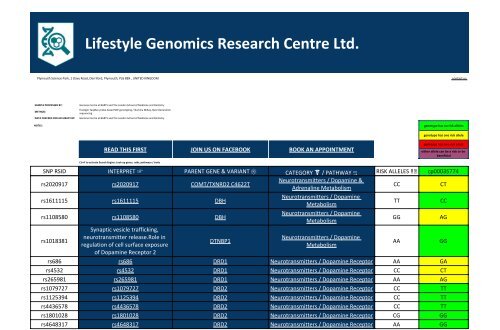 Gene Variant Report issued