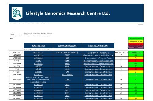 Gene Variant Report issued