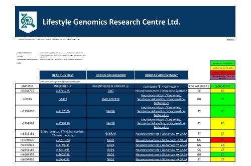 Gene Variant Report issued