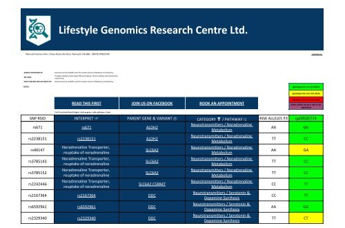 Gene Variant Report issued