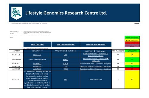 Gene Variant Report issued