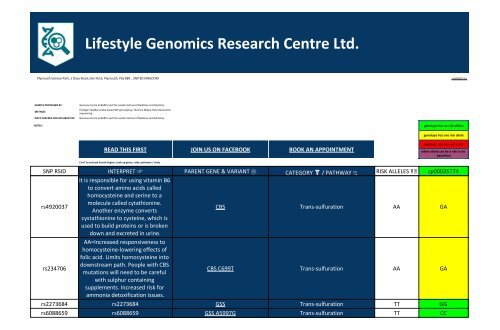 Gene Variant Report issued