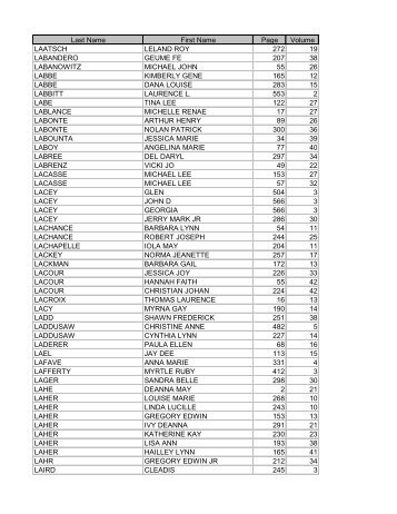 Last Name First Name Page Volume LAATSCH LELAND ROY 272 ...