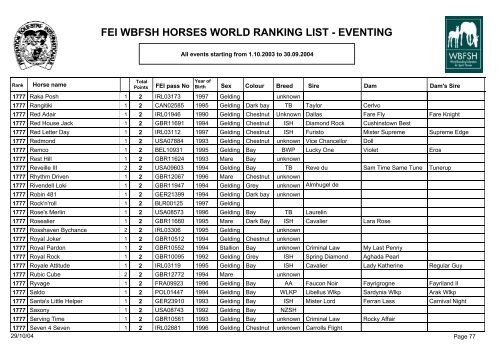 FEI WBFSH HORSES WORLD RANKING LIST - EVENTING