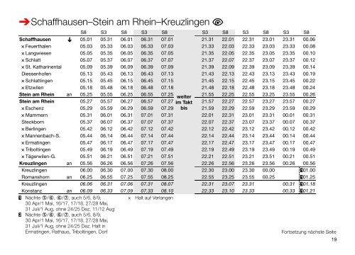 Klick und los - Thurbo