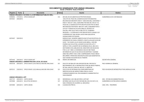 DOCUMENTOS GENERADOS POR UNIDAD ORGANICA - SisGeDo