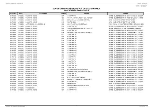 DOCUMENTOS GENERADOS POR UNIDAD ORGANICA - SisGeDo