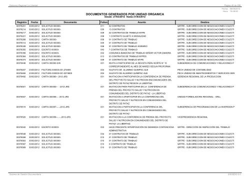 DOCUMENTOS GENERADOS POR UNIDAD ORGANICA - SisGeDo