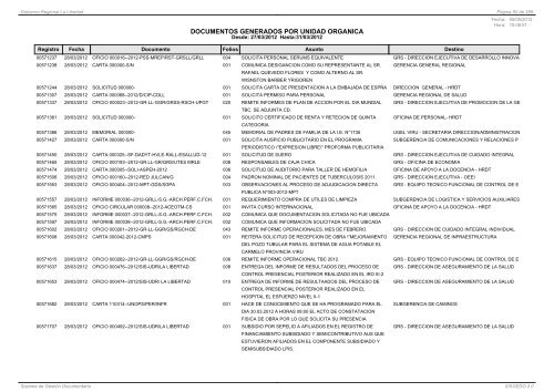 DOCUMENTOS GENERADOS POR UNIDAD ORGANICA - SisGeDo