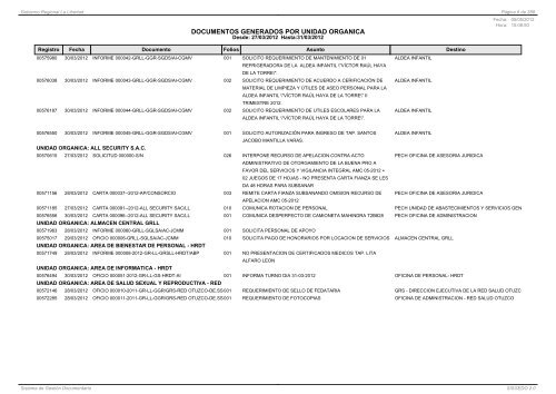 DOCUMENTOS GENERADOS POR UNIDAD ORGANICA - SisGeDo