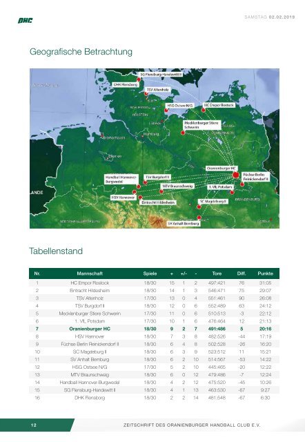 OHCAktuell 9. Heimspiel (K3)