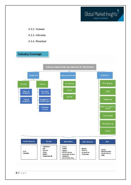 PDF-SD-WAN Market 