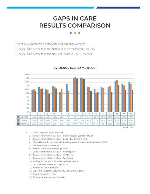 G-Health 2018 Annual Report