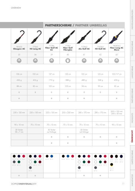 Individual_Regenschirmkatalog_2019 doppler