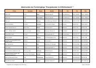 Absolventen der Fernlehrgänge 