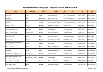 Absolventen der Fernlehrgänge "Energieberater im SHK-Handwerk" *