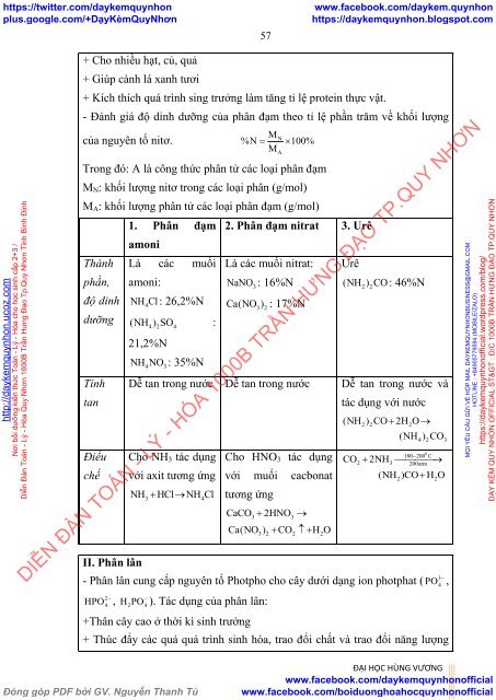 Phát  triển năng lực tư duy sáng tạo cho học sinh THPT thông qua dạy học chương Nitơ - Photpho (Hóa học 11 - cơ bản)