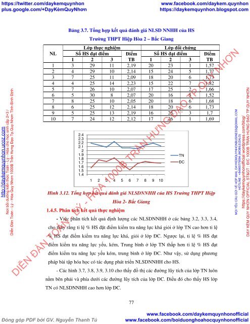 Phát triển năng lực sử dụng ngôn ngữ hóa học cho học sinh trong dạy học chương trình hóa học lớp 10