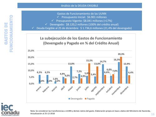 informe-situacion-presupuestaria-2018