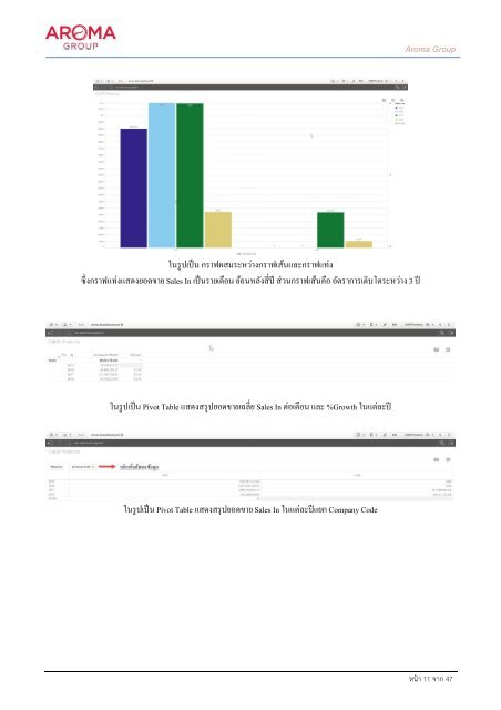 Aroma - Sales Dashboard V2 