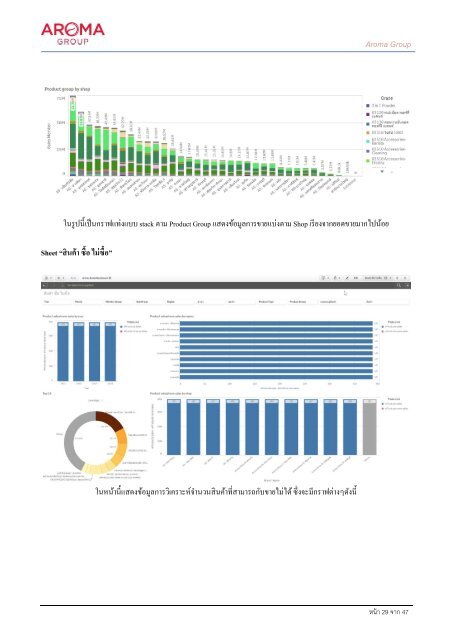 Aroma - Sales Dashboard V2 