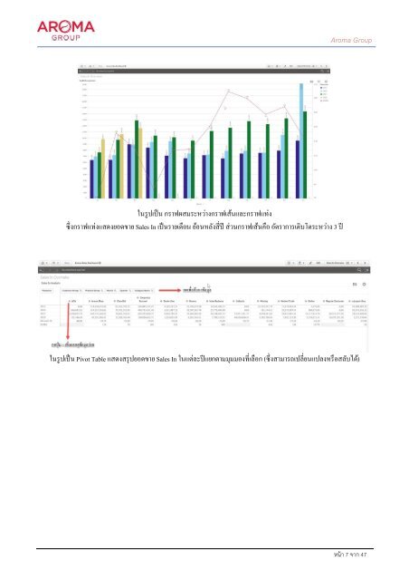 Aroma - Sales Dashboard V2 