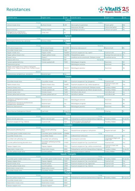 Vitalis Catalogue Nordic & Baltic 2019